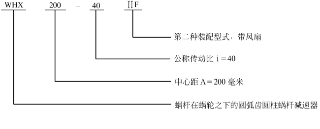 減速機(jī)