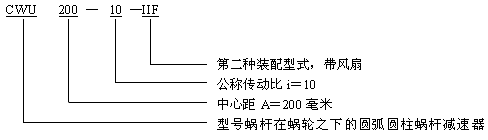 減速機(jī)