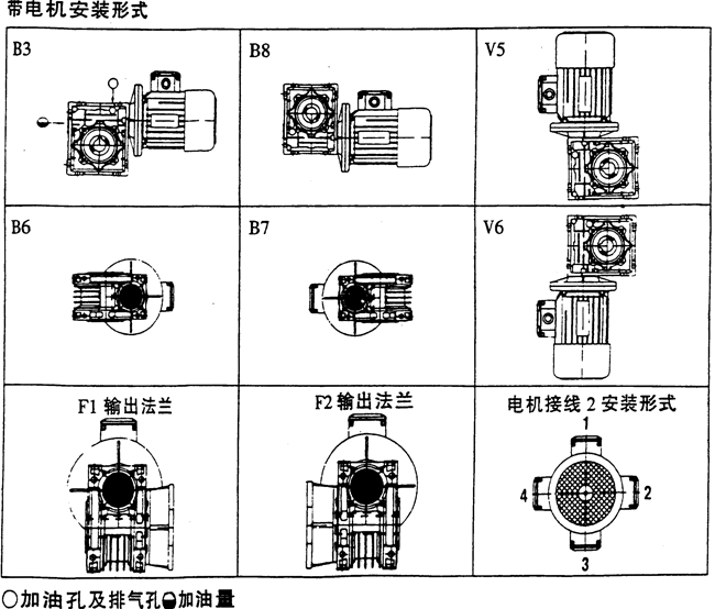 減速機