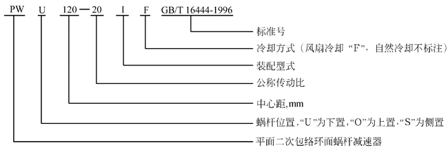 包絡(luò)減速機(jī)