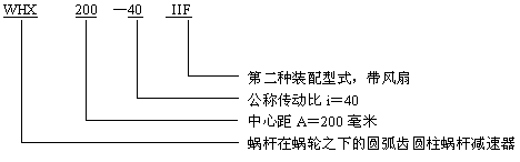 減速機(jī)