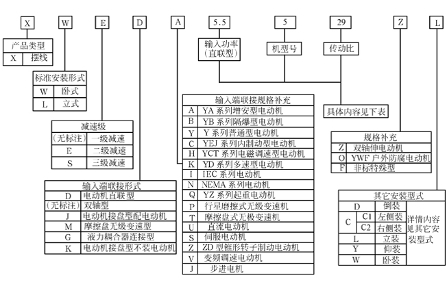 減速機(jī)