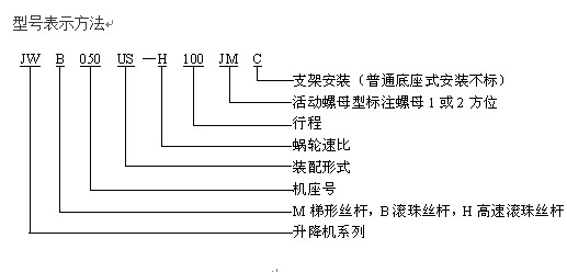 減速機(jī)